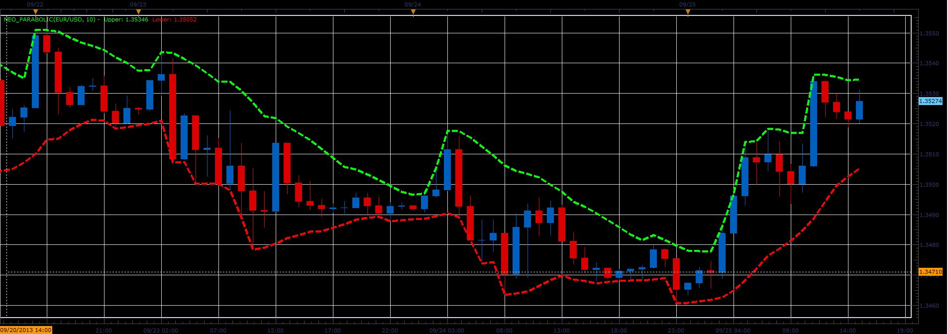 Neo_Parabolic.PNG
