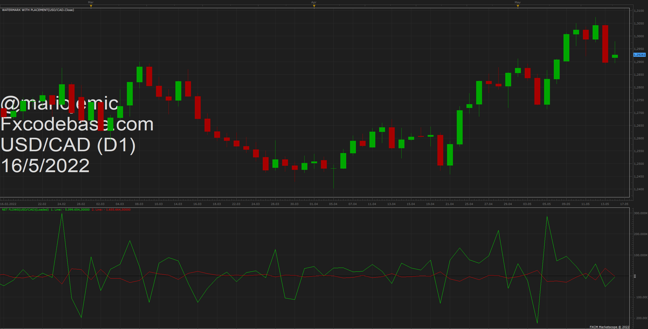 USDCAD D1 (05-16-2022 1451).png