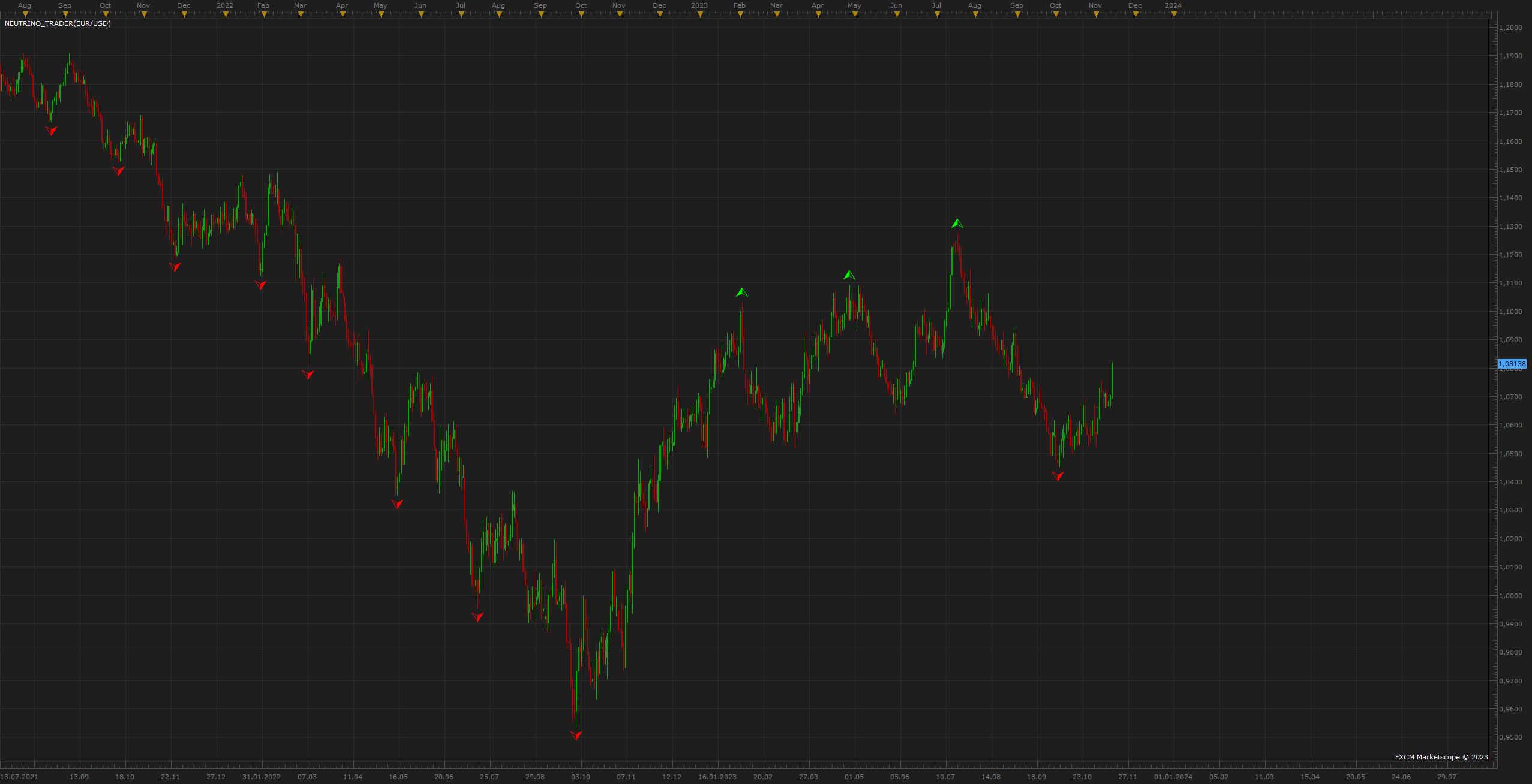 EURUSD D1 (11-14-2023 1529).png