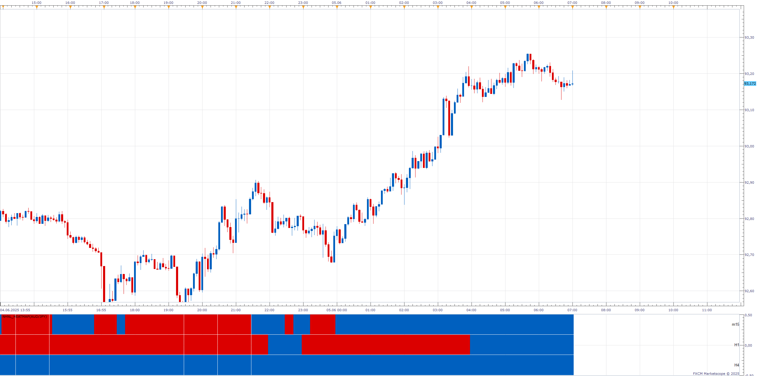 AUDJPY m5 (06-05-2025 1304).png