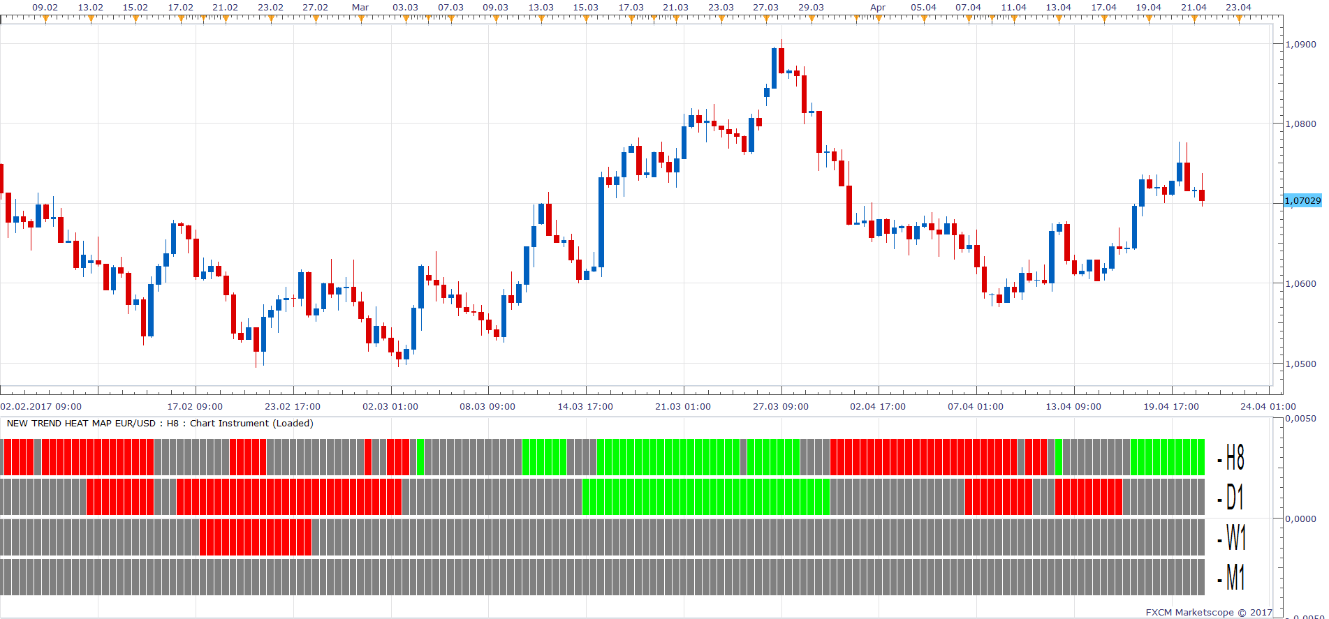 EURUSD H8 (04-21-2017 1148).png