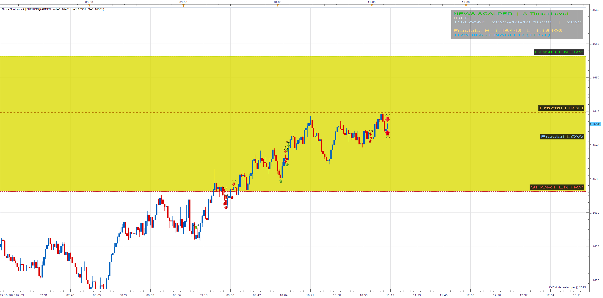 EURUSD m1 (10-27-2025 1211).png