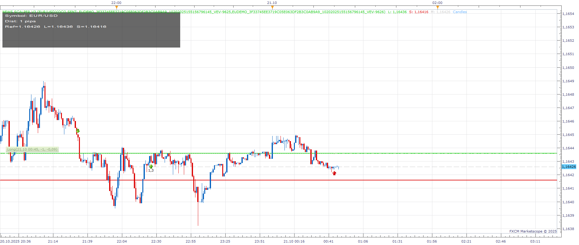 EURUSD m1 (10-21-2025 0048).png
