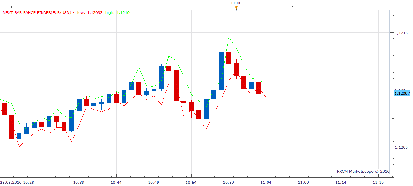 EURUSD m1 (05-23-2016 1203).png