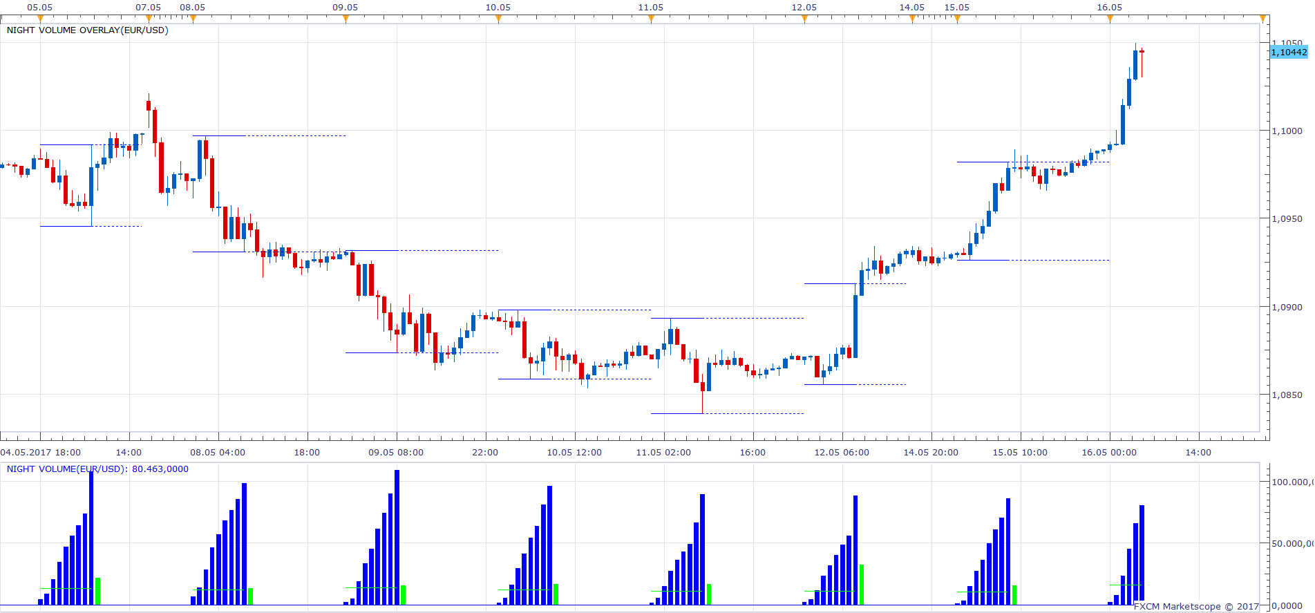 EURUSD H1 (05-16-2017 1147).png