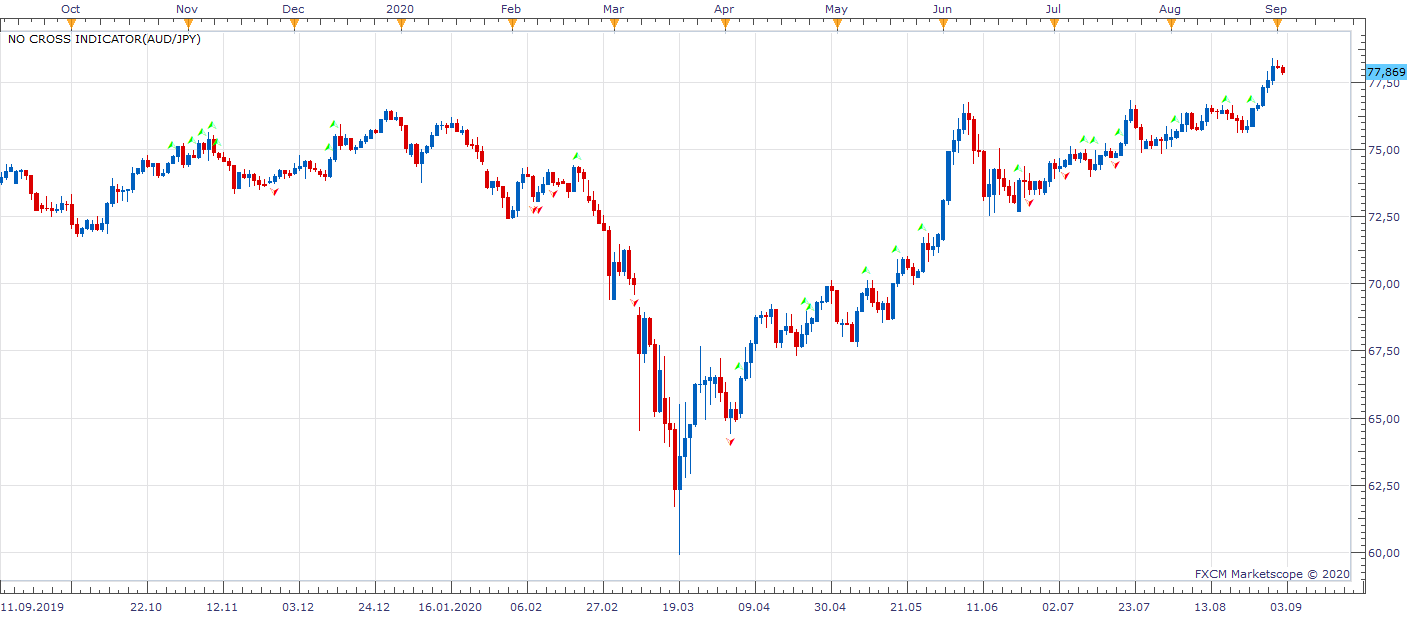 AUDJPY D1 (09-02-2020 0959).png