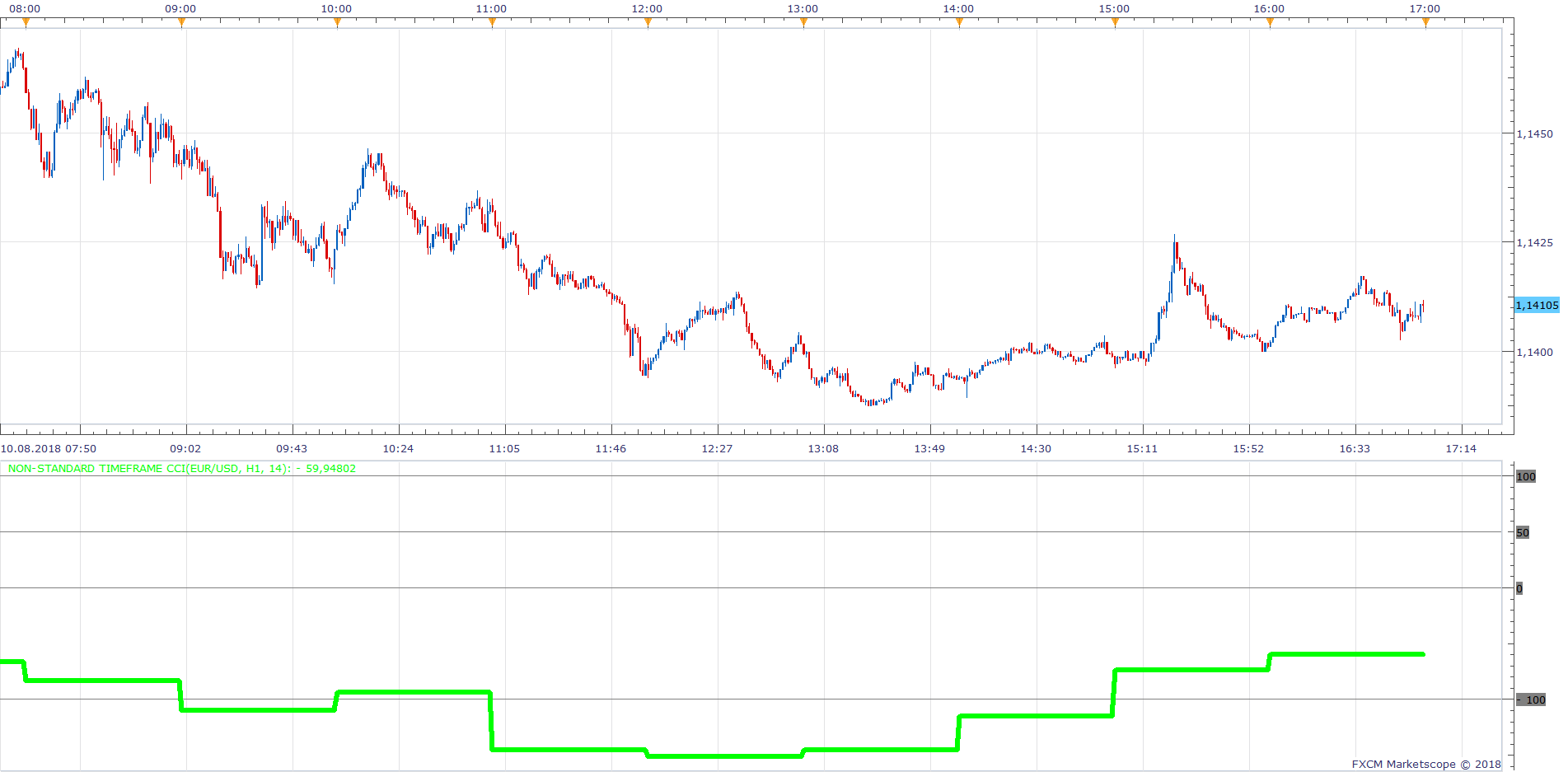 EURUSD m1 (08-11-2018 1032).png