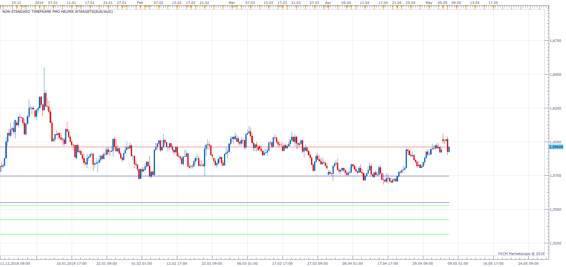 EURAUD H8 (05-07-2019 1216).png