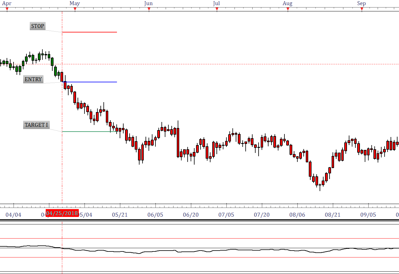 RSI Targets.png