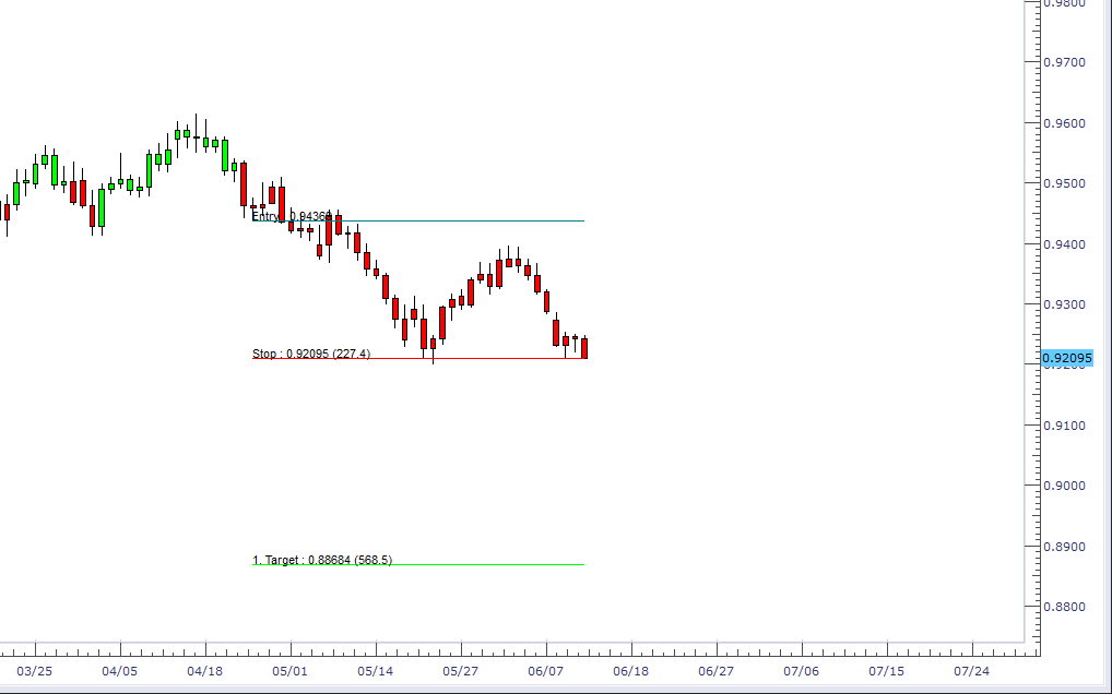 RSI TargetsA.png