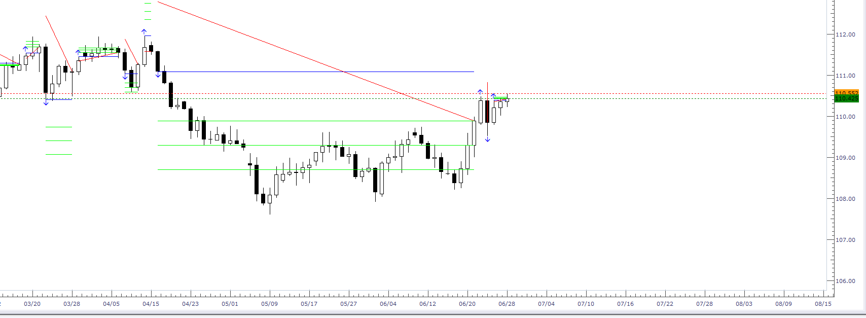 RSI Targets.png