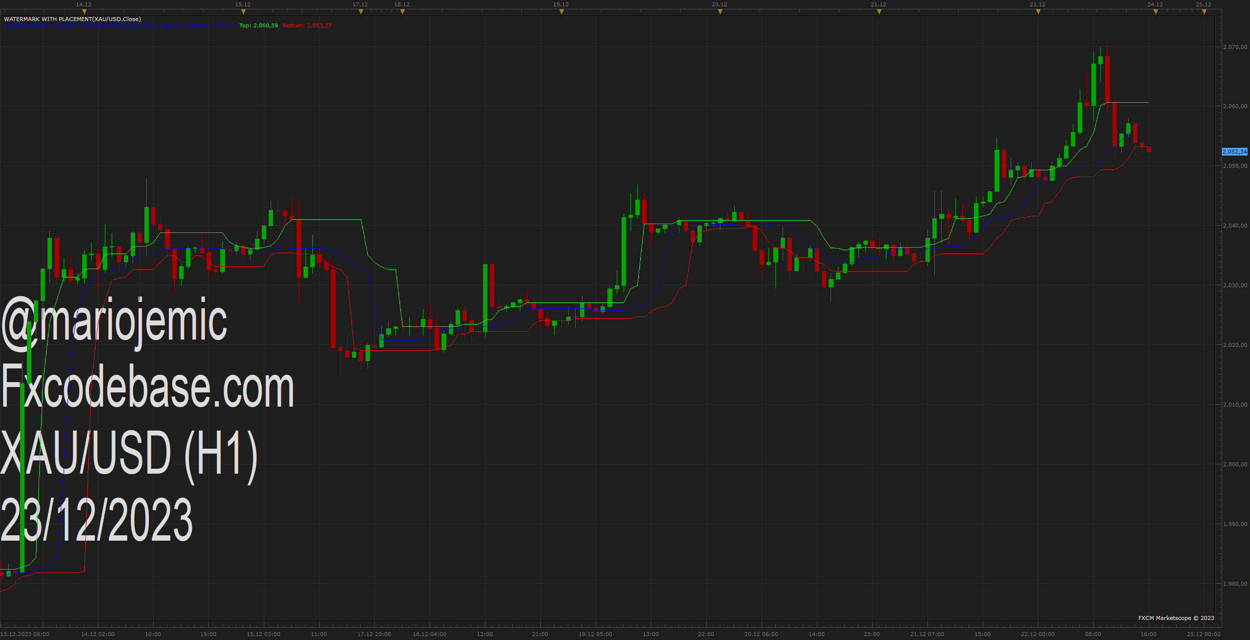 XAUUSD H1 (12-23-2023 1524).png