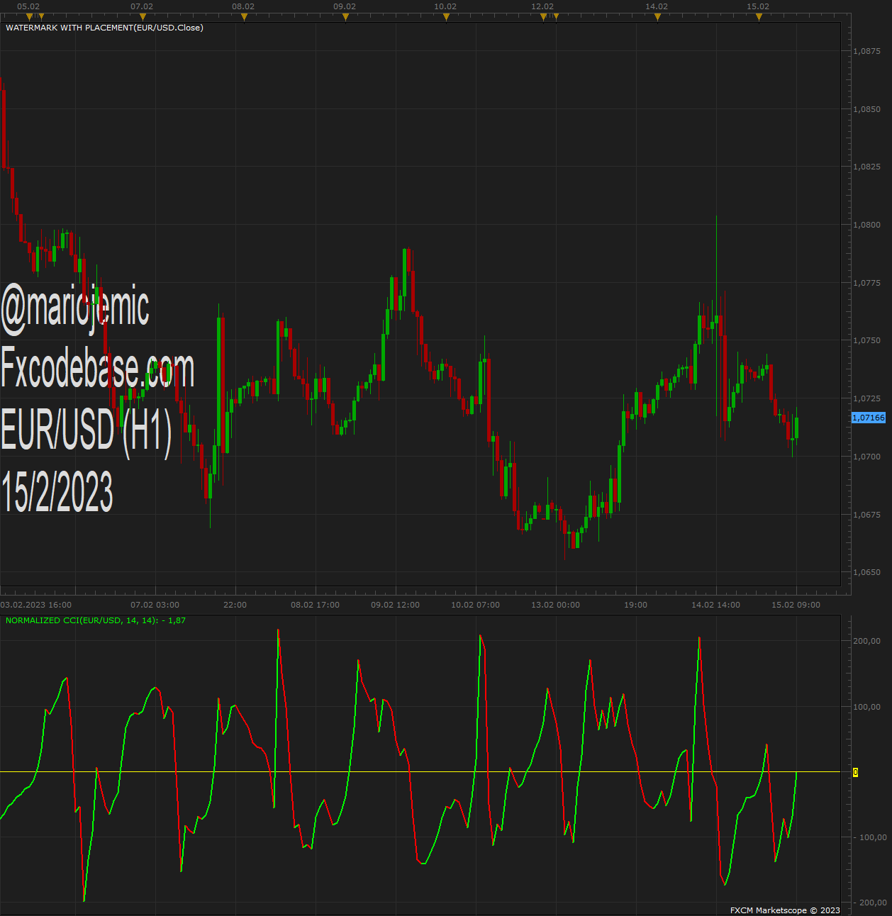EURUSD H1 (02-15-2023 0941).png