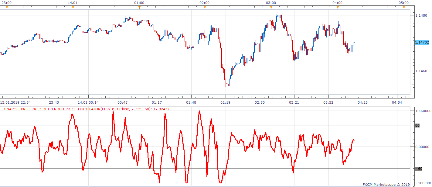EURUSD m1 (01-14-2019 1015).png