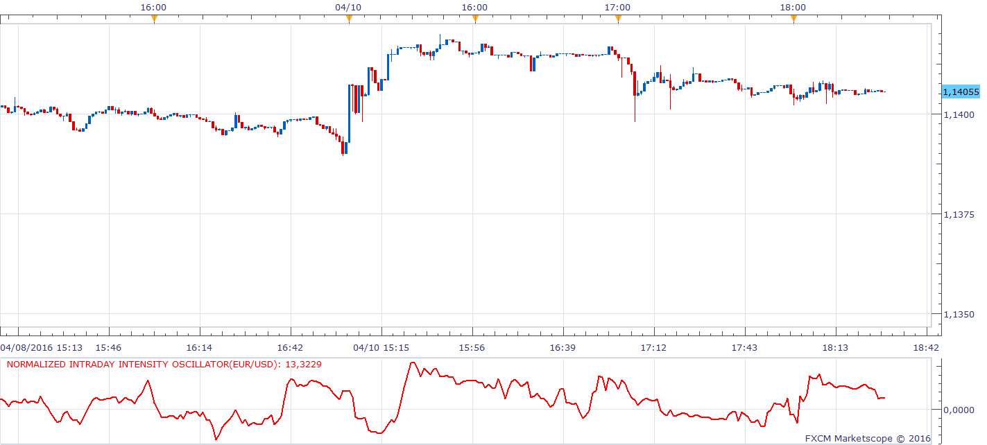 EURUSD m1 (04-11-2016 0029).png