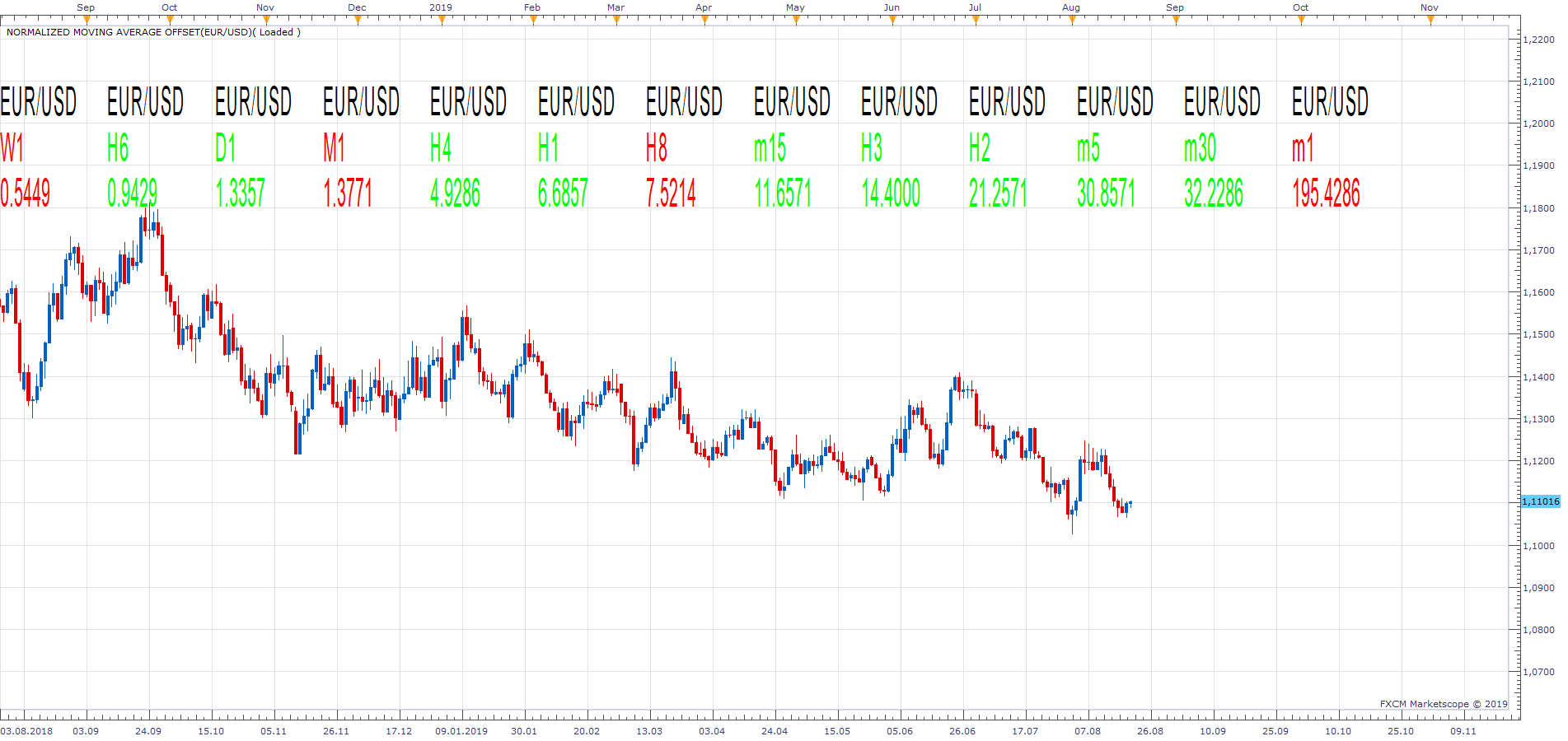 EURUSD D1 (08-21-2019 1407).png