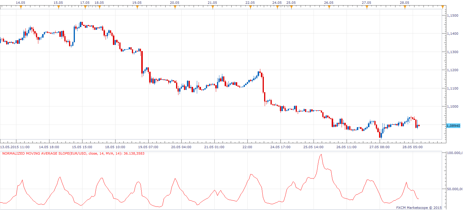 Normalized Moving Average Slope.png