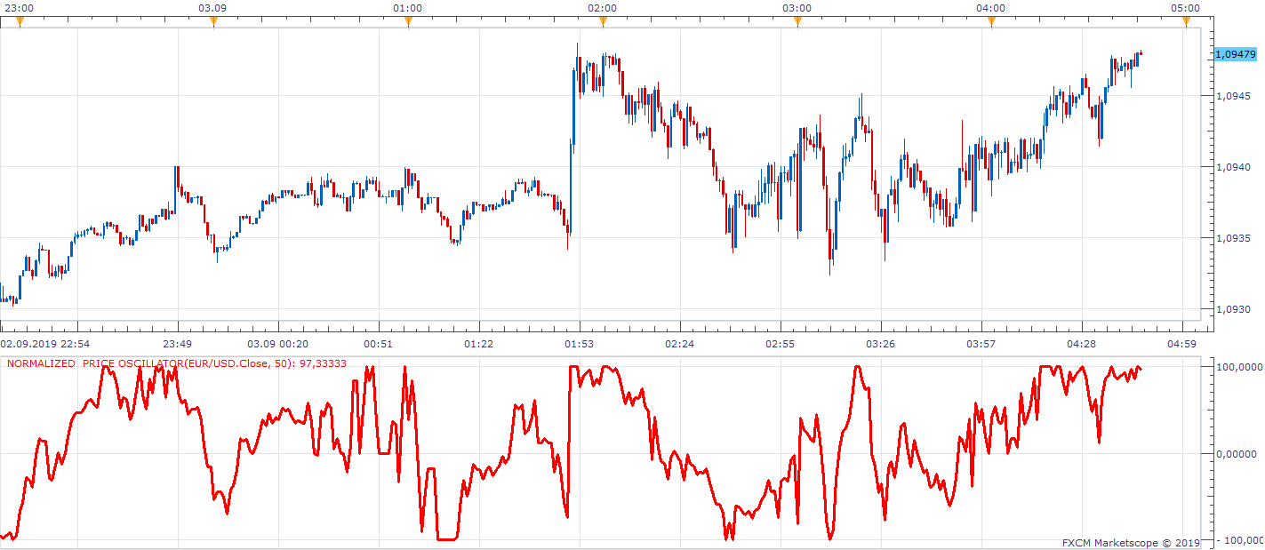 EURUSD m1 (09-03-2019 1046).png