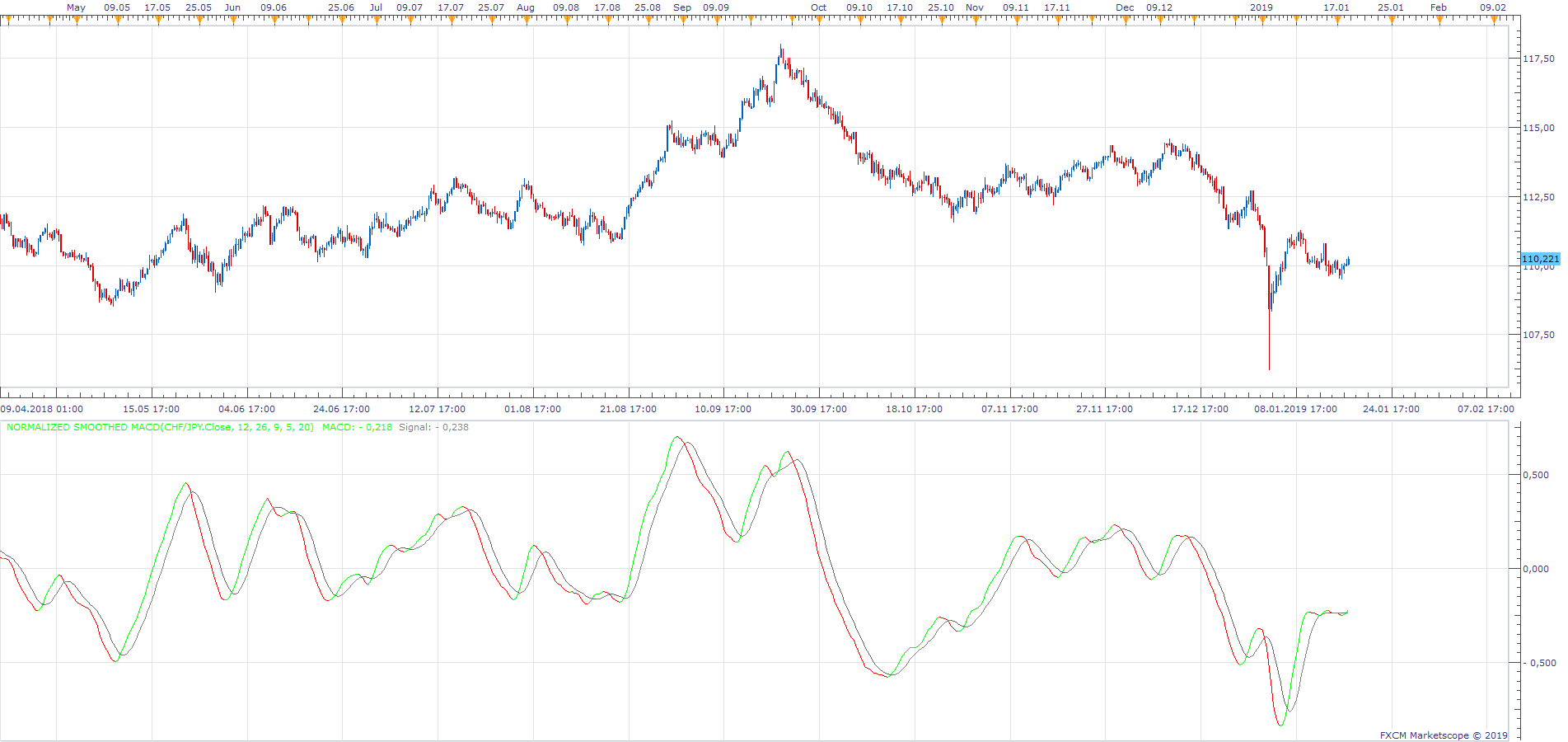 CHFJPY H8 (01-20-2019 1128).png