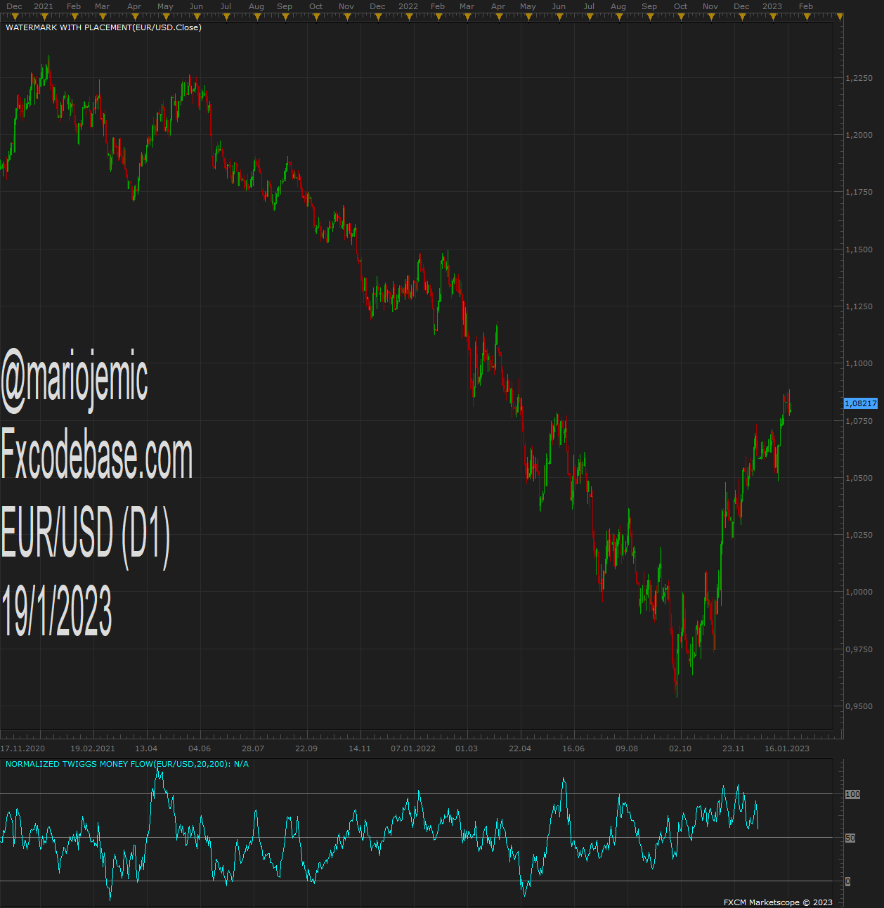 EURUSD D1 (01-19-2023 1116).png