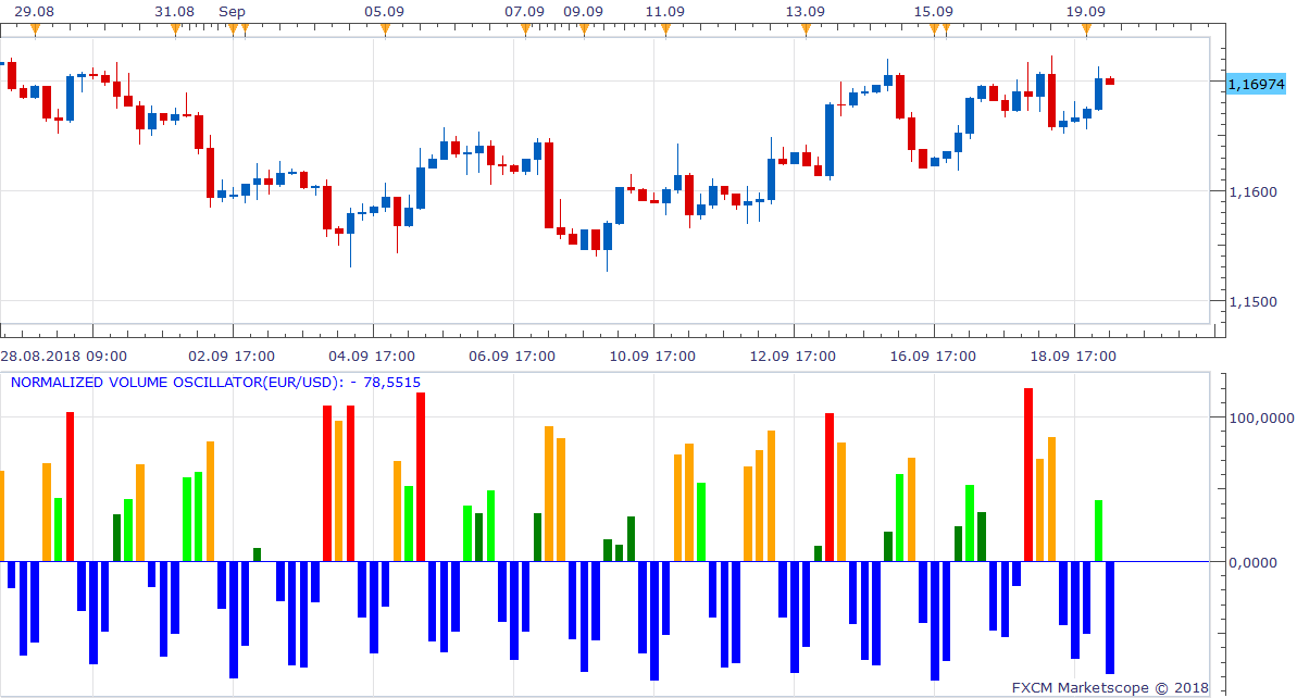 EURUSD H4 (09-19-2018 1129).png