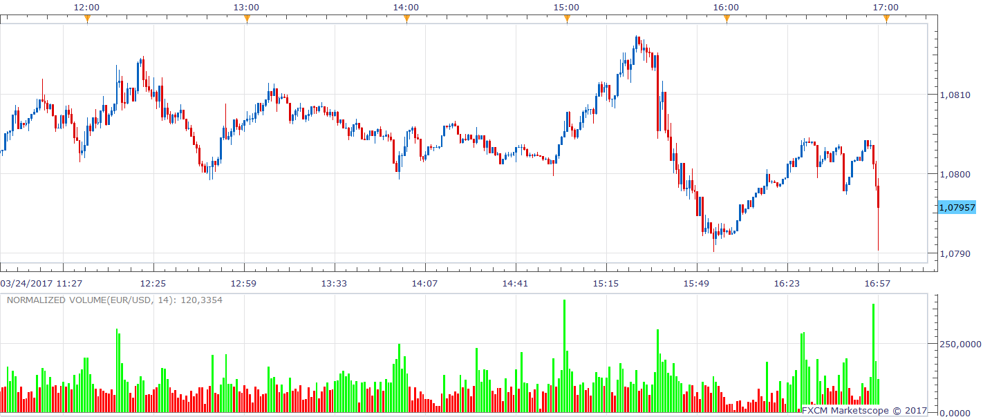 EURUSD m1 (03-25-2017 1015).png