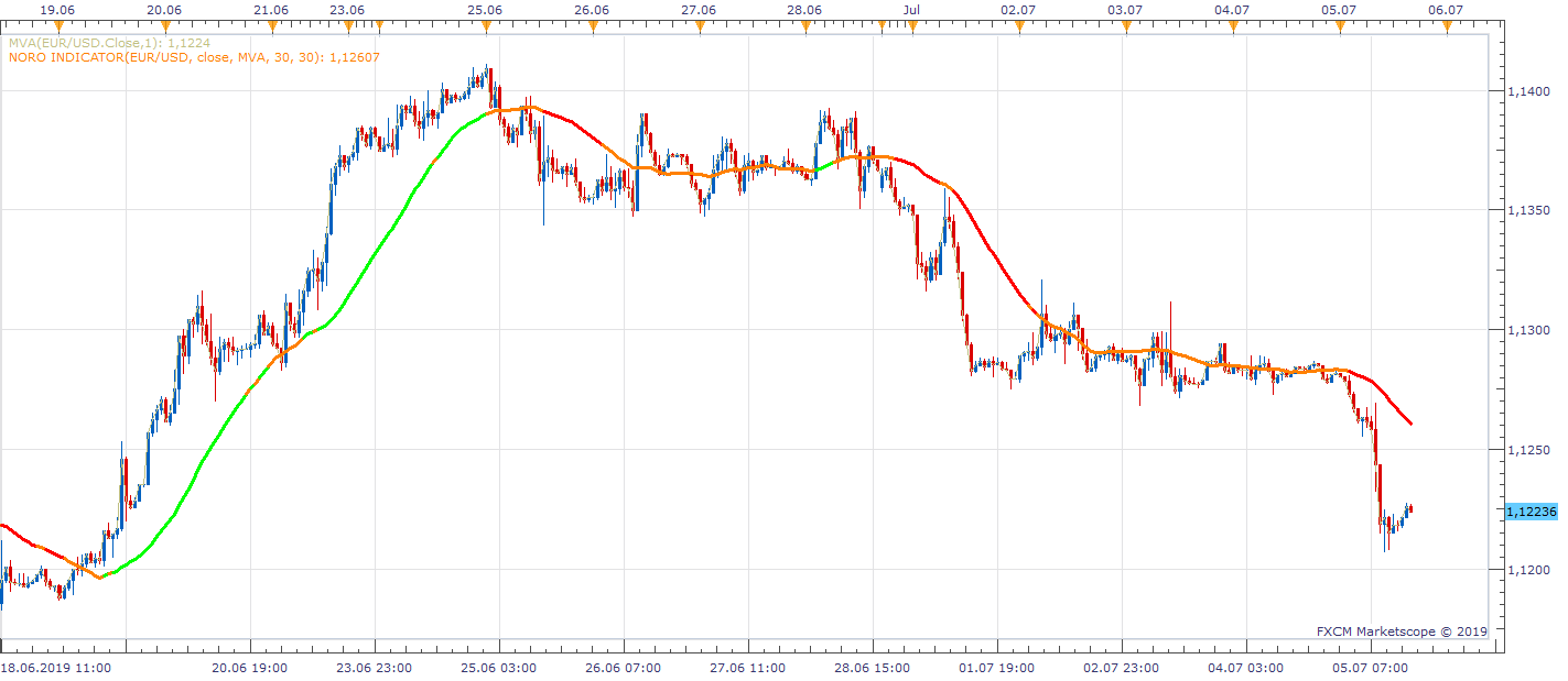 EURUSD H1 (07-06-2019 1407).png
