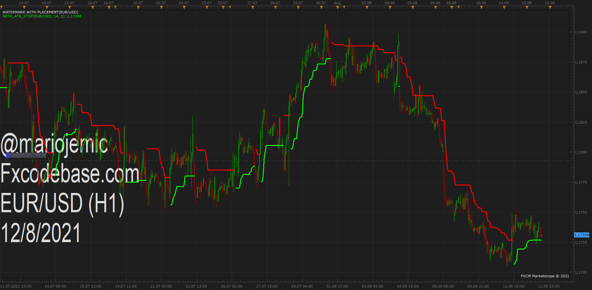 EURUSD H1 (08-12-2021 2105).png