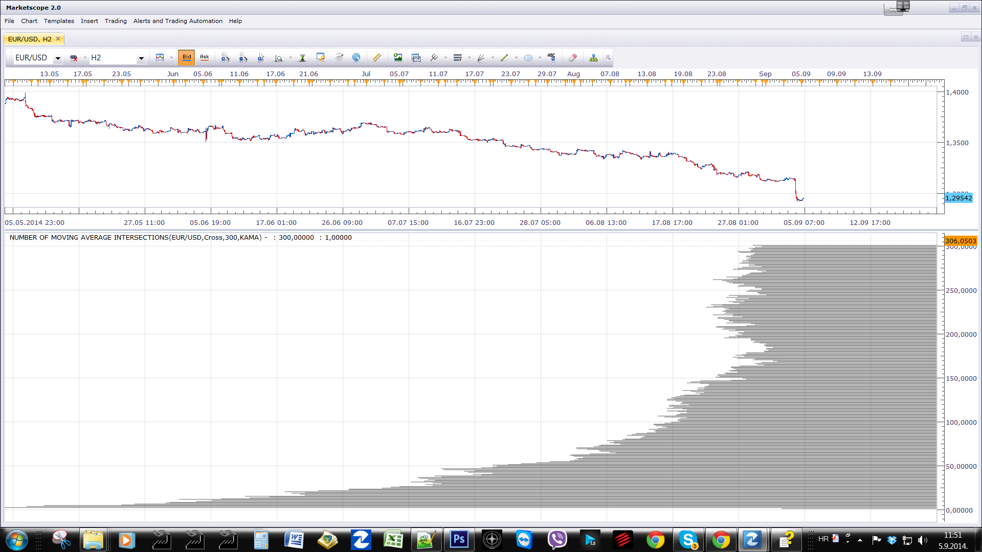 Number Of Moving Average Intersections.png