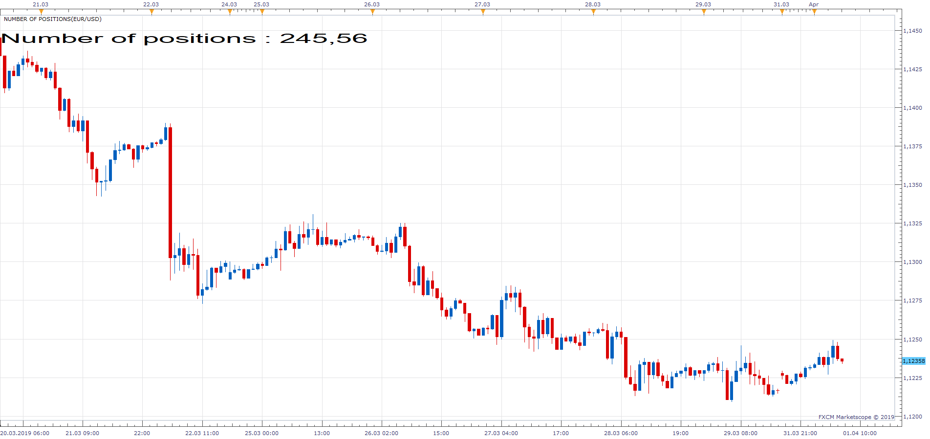EURUSD H1 (04-01-2019 1242).png