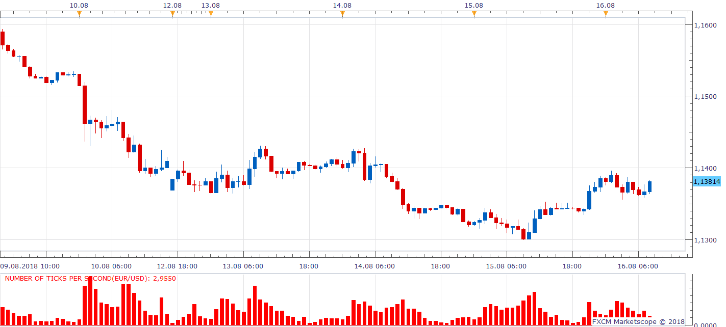 EURUSD H1 (08-16-2018 1435).png