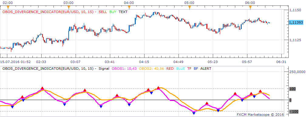EURUSD m1 (07-15-2016 1219).png