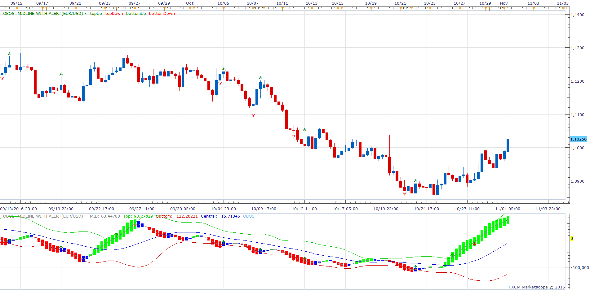 EURUSD H6 (11-01-2016 1409).png