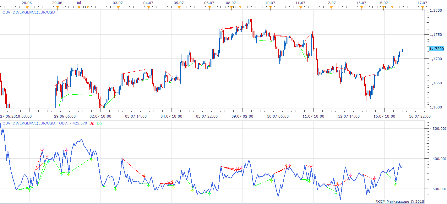 EURUSD H1 (07-16-2018 1422).png