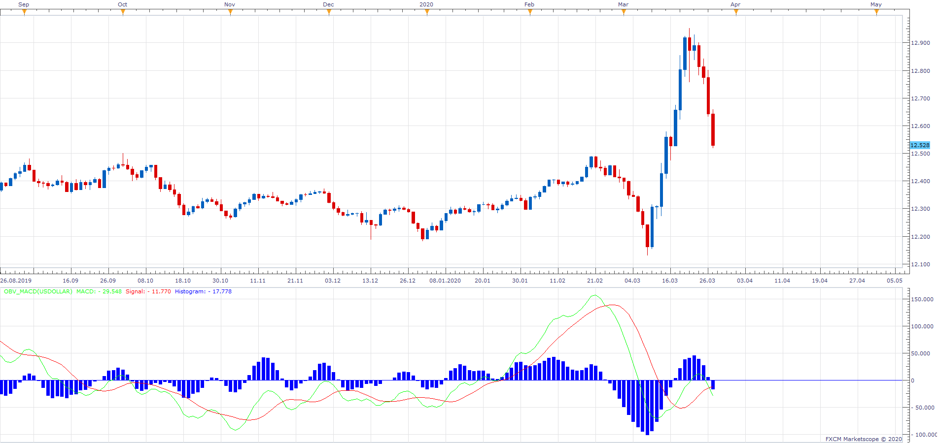 USDOLLAR D1 (03-28-2020 1129).png