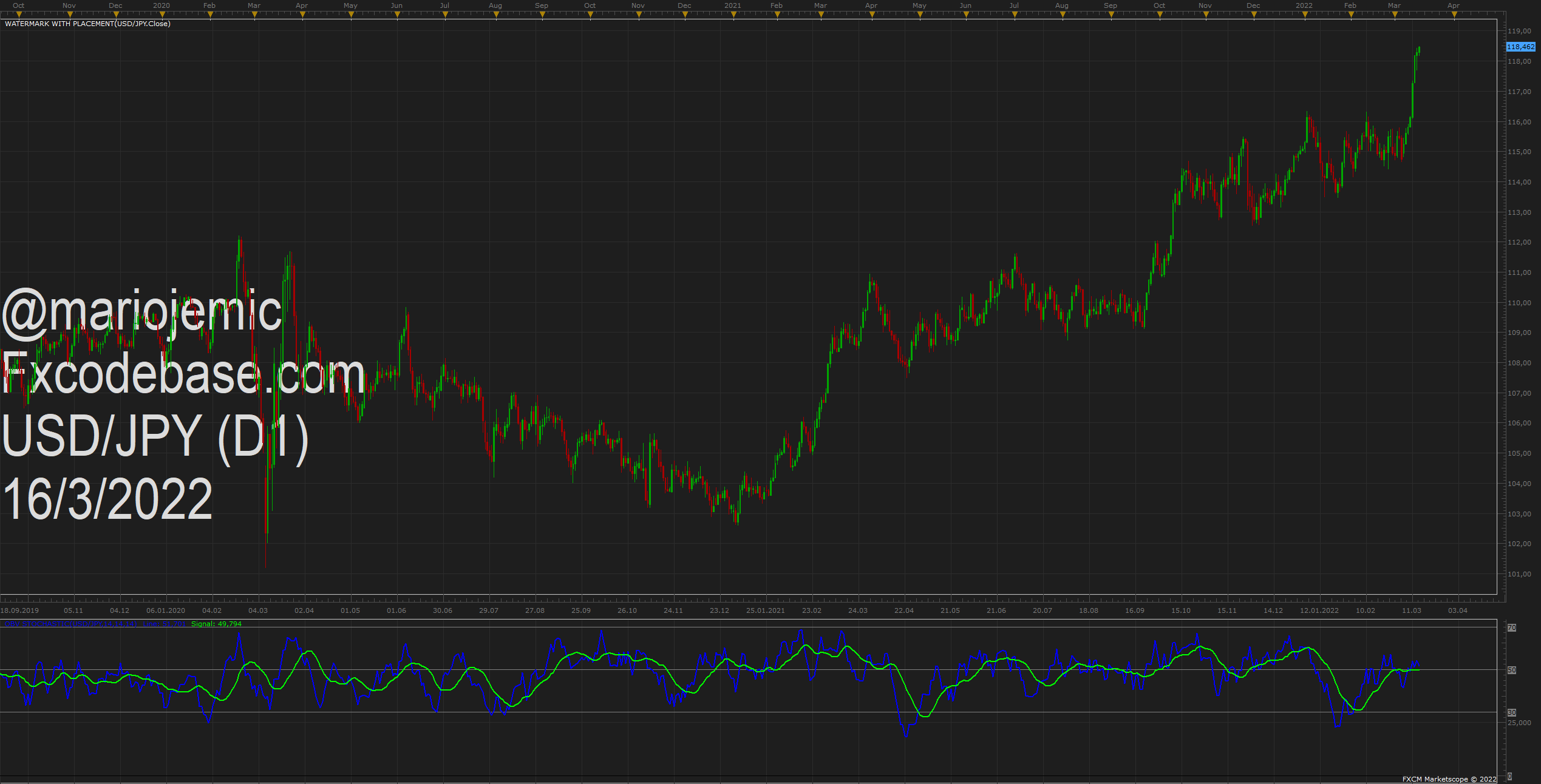 USDJPY D1 (03-16-2022 1703).png