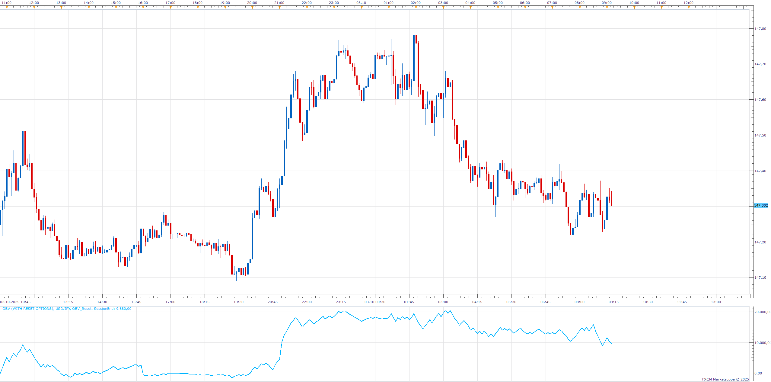 USDJPY m5 (10-03-2025 1513).png