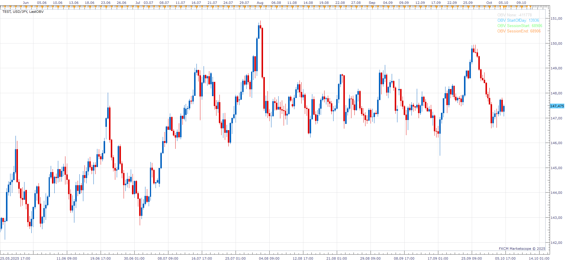USDJPY H8 (10-03-2025 2144).png