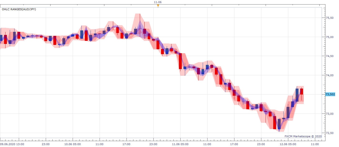 AUDJPY H1 (06-12-2020 0853).png