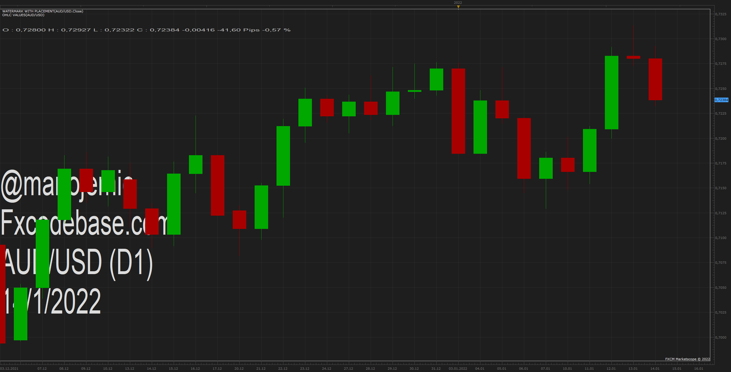 AUDUSD D1 (01-14-2022 1435).png