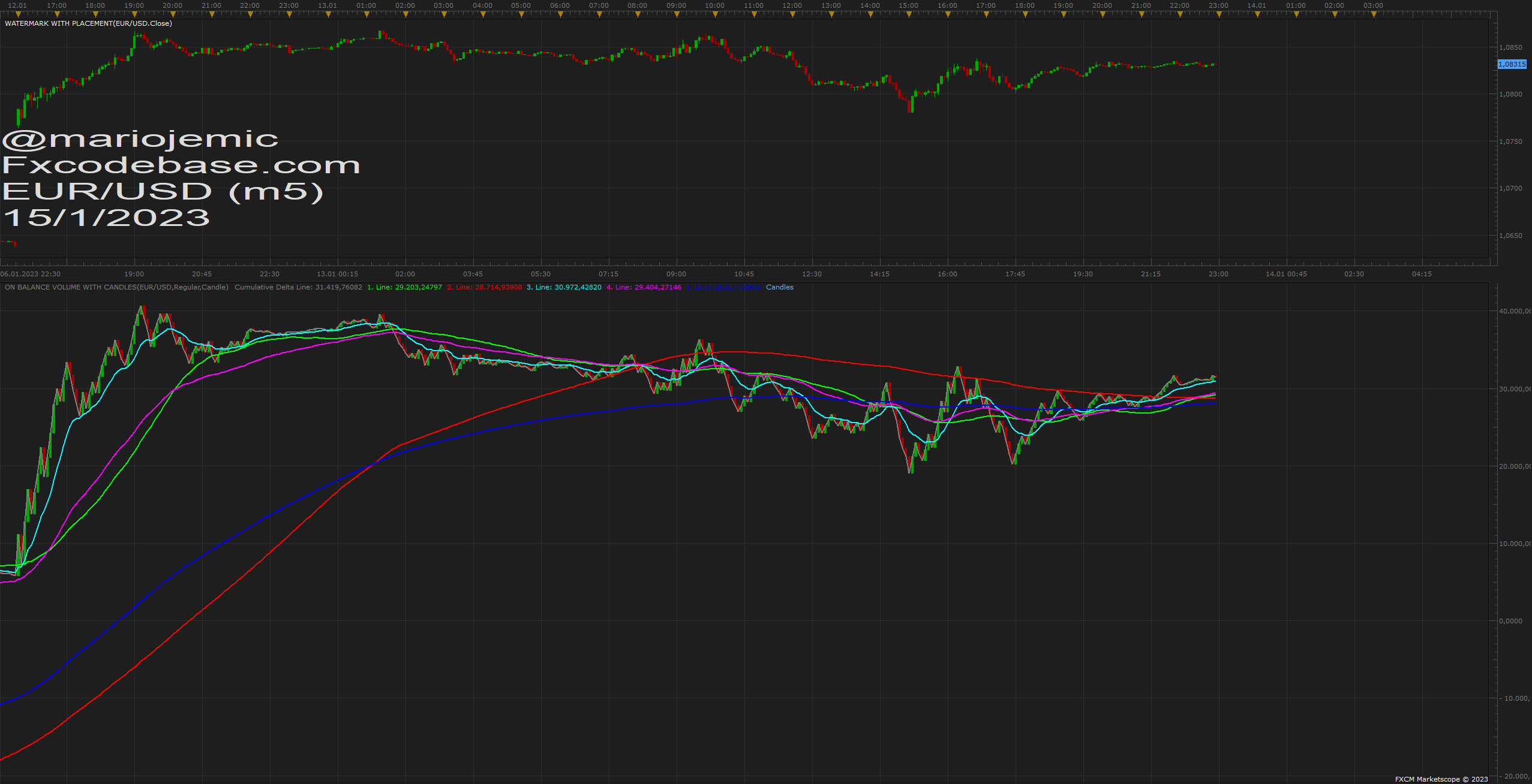 EURUSD m5 (01-15-2023 1252).png