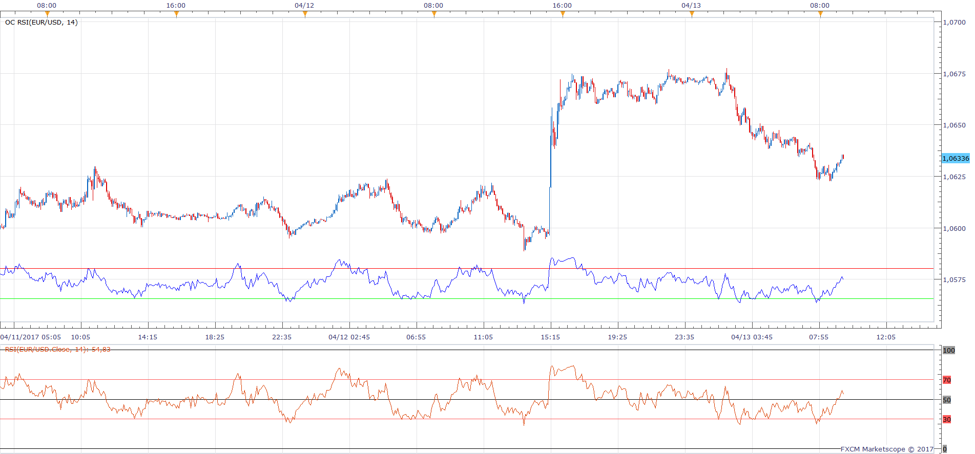 EURUSD m5 (04-13-2017 1526).png