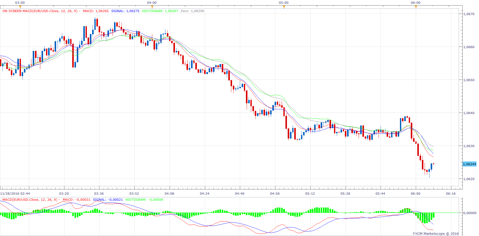 EURUSD m1 (11-28-2016 1208).png