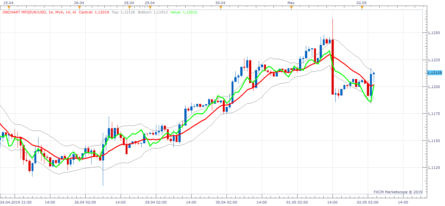 EURUSD H1 (05-02-2019 1046).png
