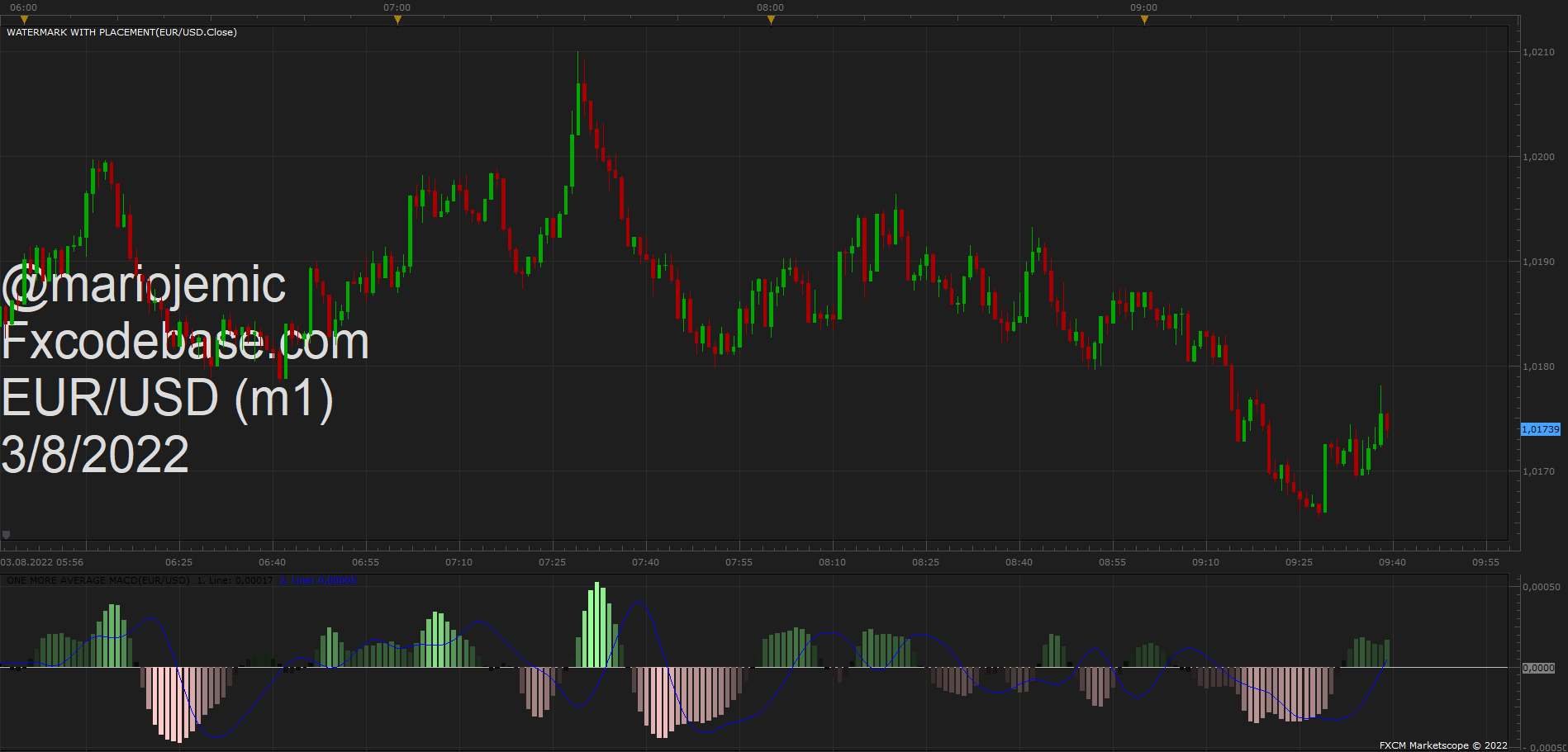 EURUSD m1 (08-03-2022 1539).png