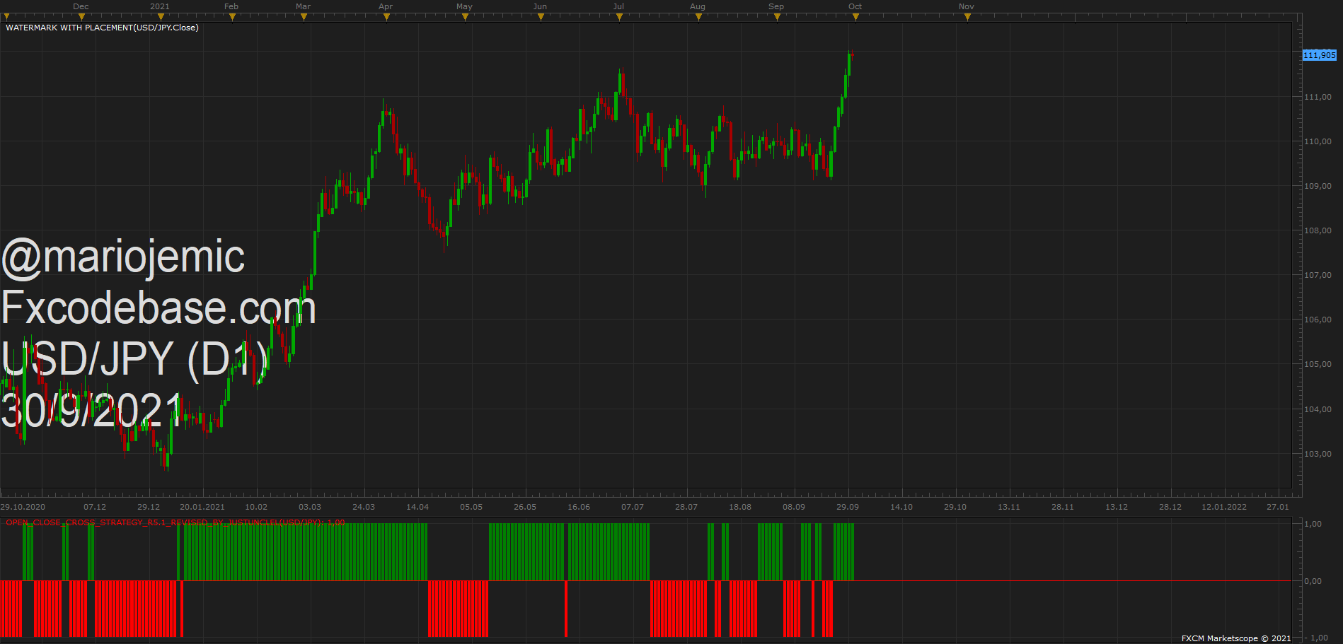 USDJPY D1 (09-30-2021 1125).png