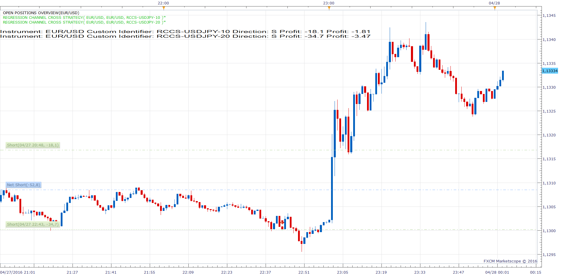 EURUSD m1 (04-28-2016 0612).png