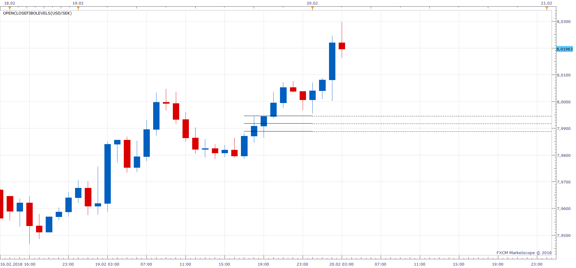 USDSEK H1 (02-20-2018 0928).png