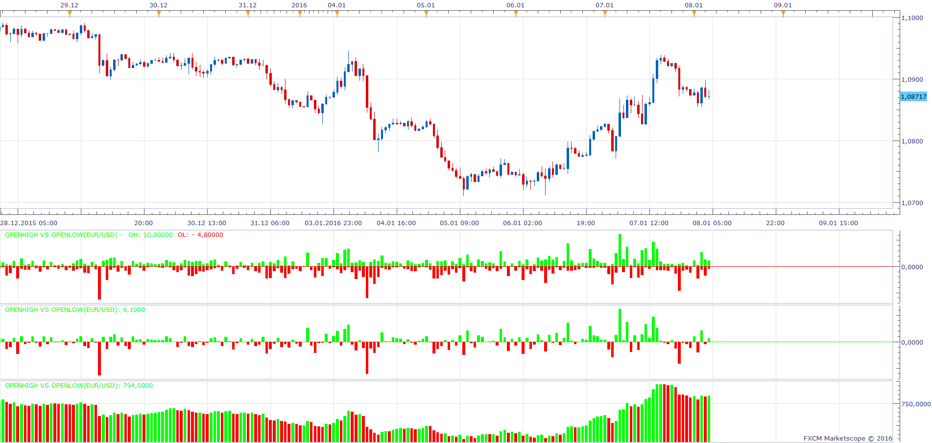 EURUSD H1 (01-08-2016 1056).png