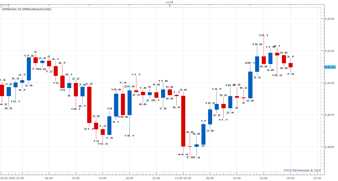 AUDCAD H1 (05-12-2020 1853).png